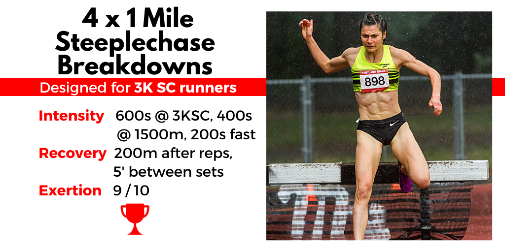 4 x 1 Mile Steeplechase Breakdowns — HIGH PERFORMANCE WEST