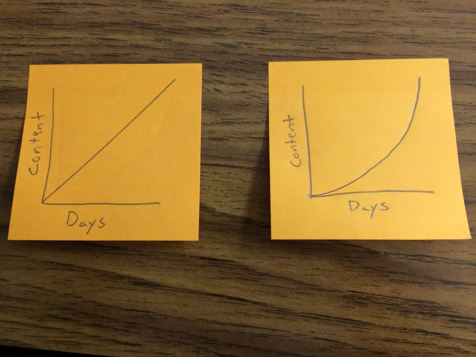 Left:How I used to introduce new content. Right: How I introduce new content now.
