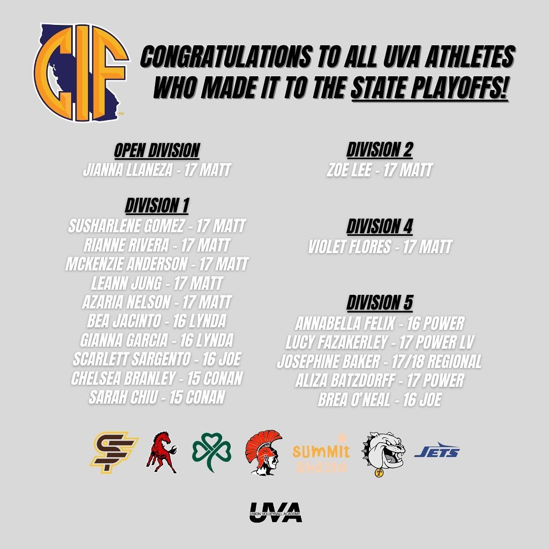 Congratulations to all UVA athletes who made it to the CIF State Playoffs! Amazing to see so many athletes represent UVA across 5 Divisions! Good luck to all athletes that remain in contention! GO UVA! #unionvolleyballacademy #uva