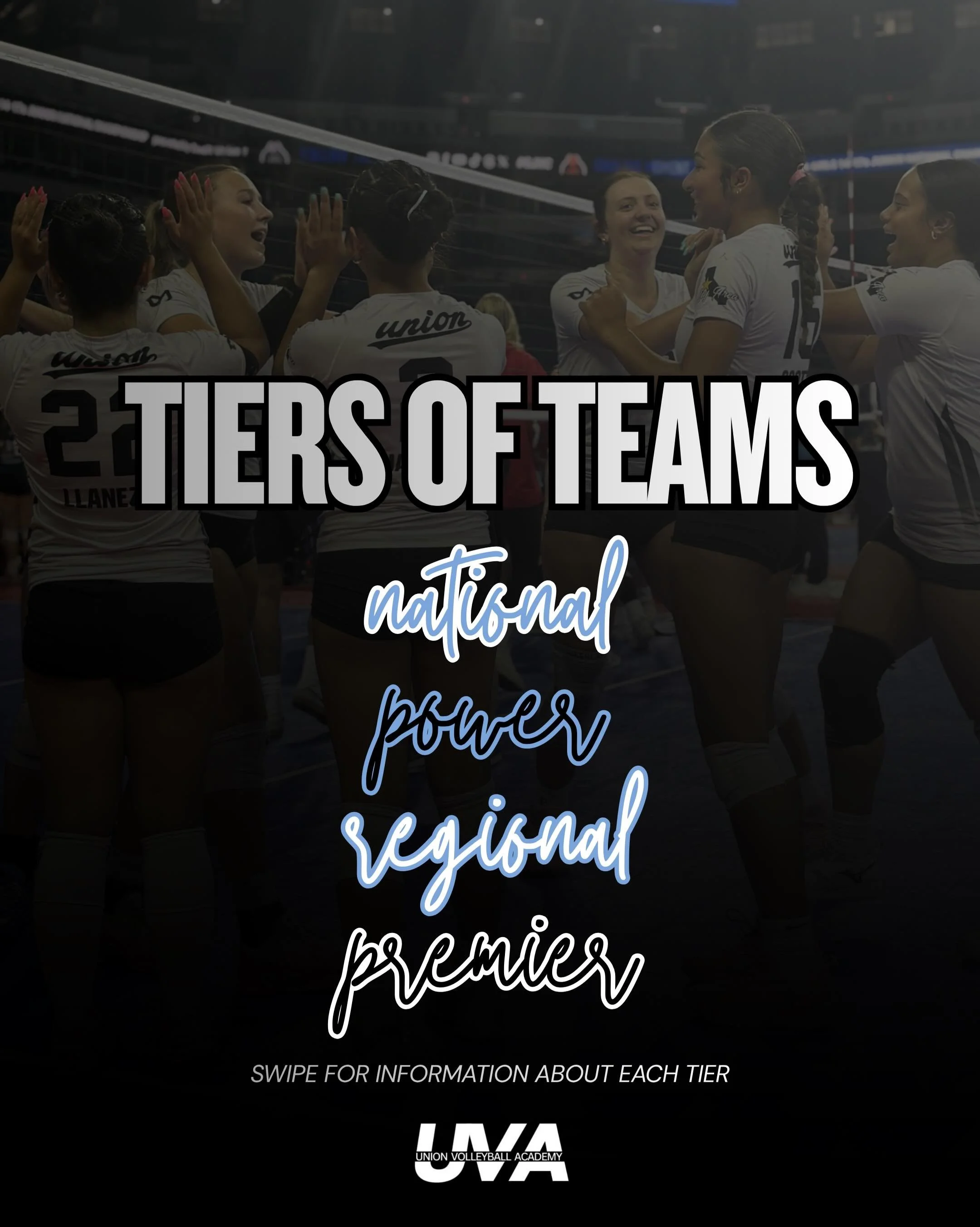 SWIPE TO READ ABOUT OUR TIERS OF TEAMS ➡️ #unionvolleyballacademy #uva 

🌟 NATIONAL 🌟

REGULAR SEASON (NOVEMBER&ndash;MAY)
3X/WEEK PRACTICE
(3) USAV NATIONAL QUALIFIERS
NCVA POWER LEAGUE
(2&ndash;3) SPECIAL TOURNAMENTS
POST SEASON OPTION (MAY&ndash