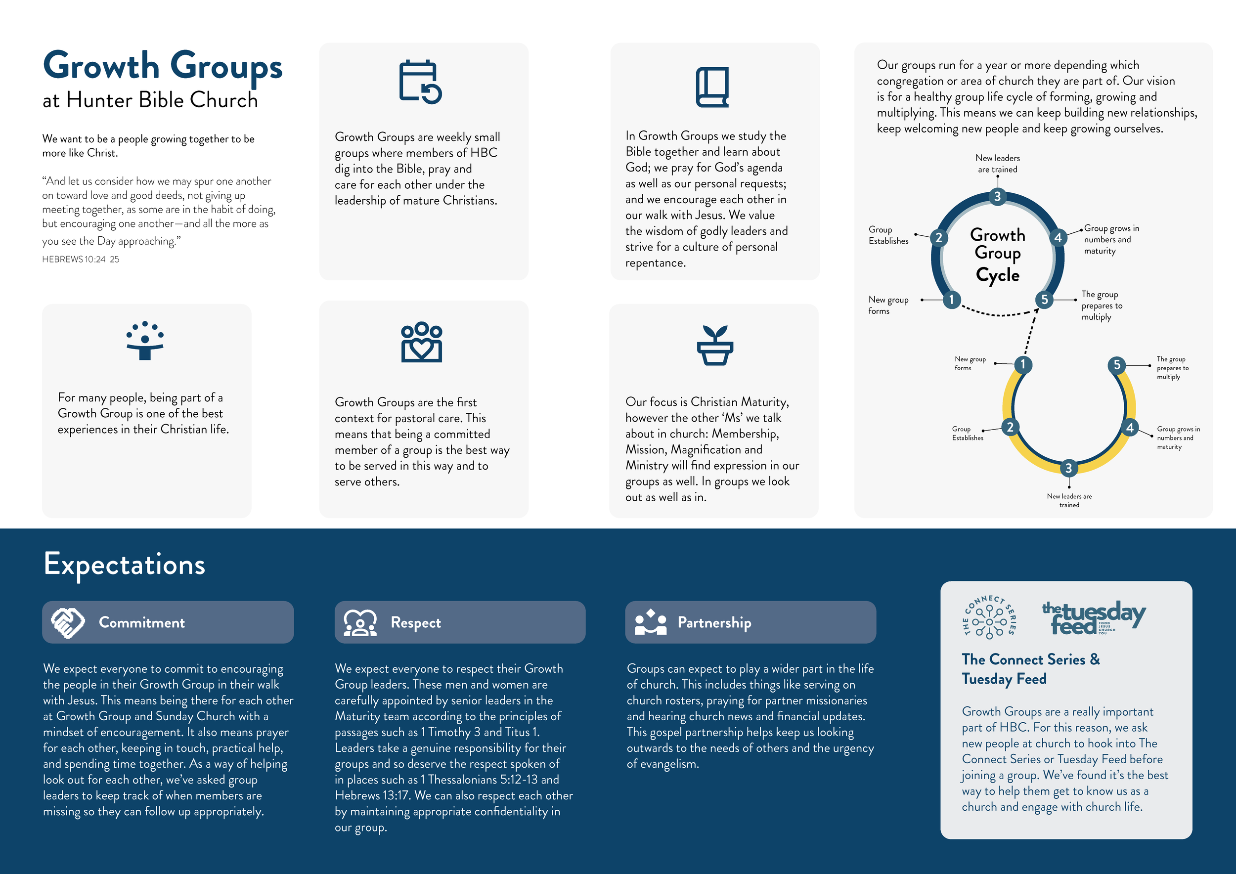 Growth Group Infographic — Hunter Bible Church Newcastle