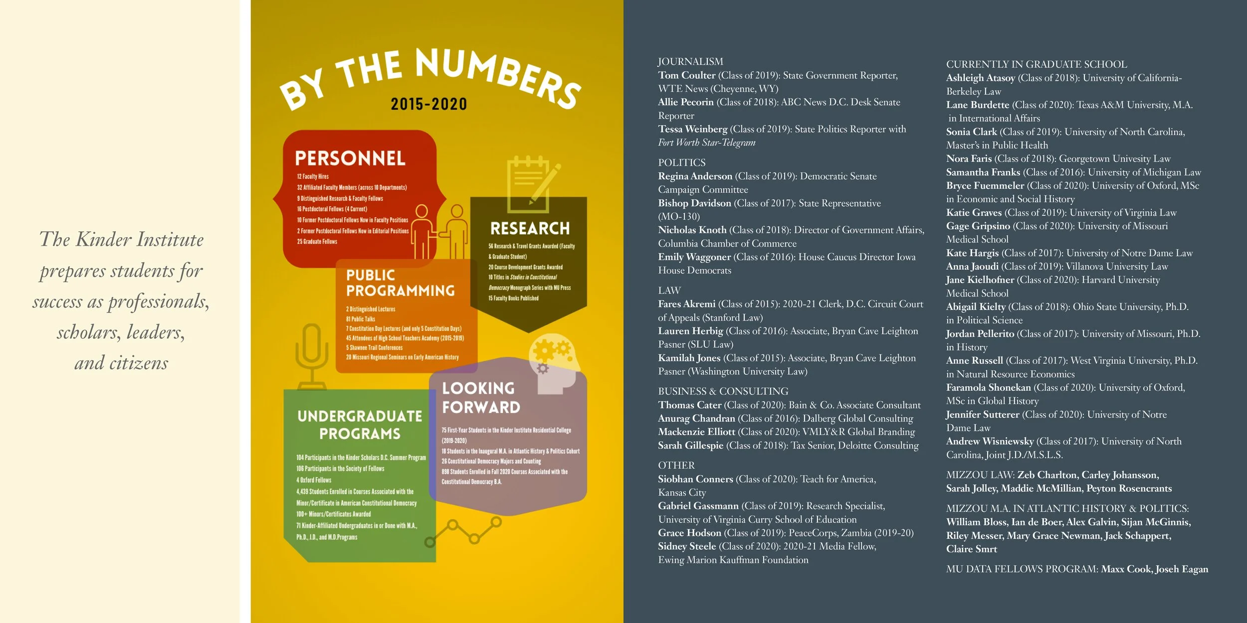 Kinder Institute First 5 Years spread 2