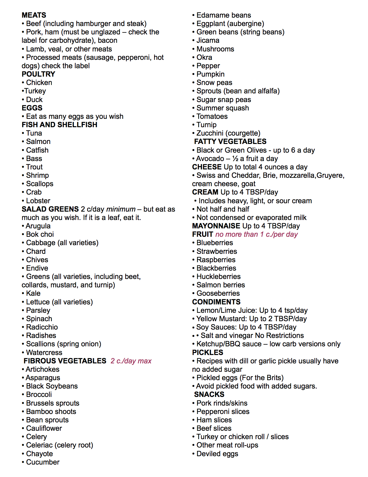 What Can I Eat on the Ketogenic Diet?