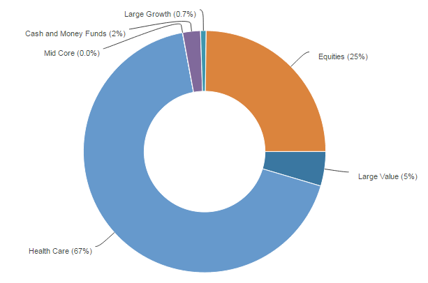 Pie Chart.png