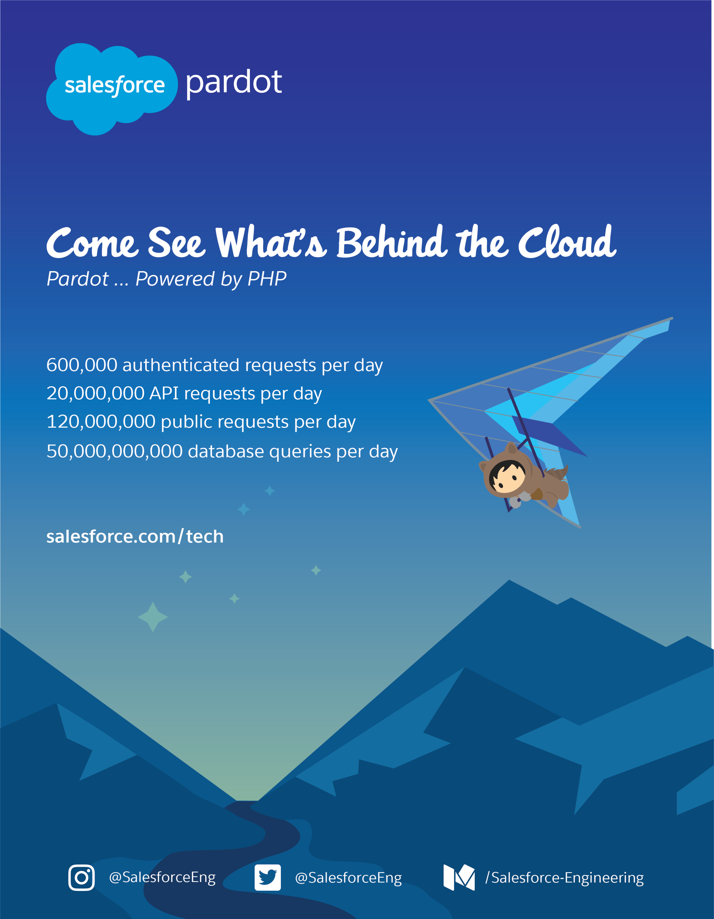 php Magazine Ad 8.5 by 11.png