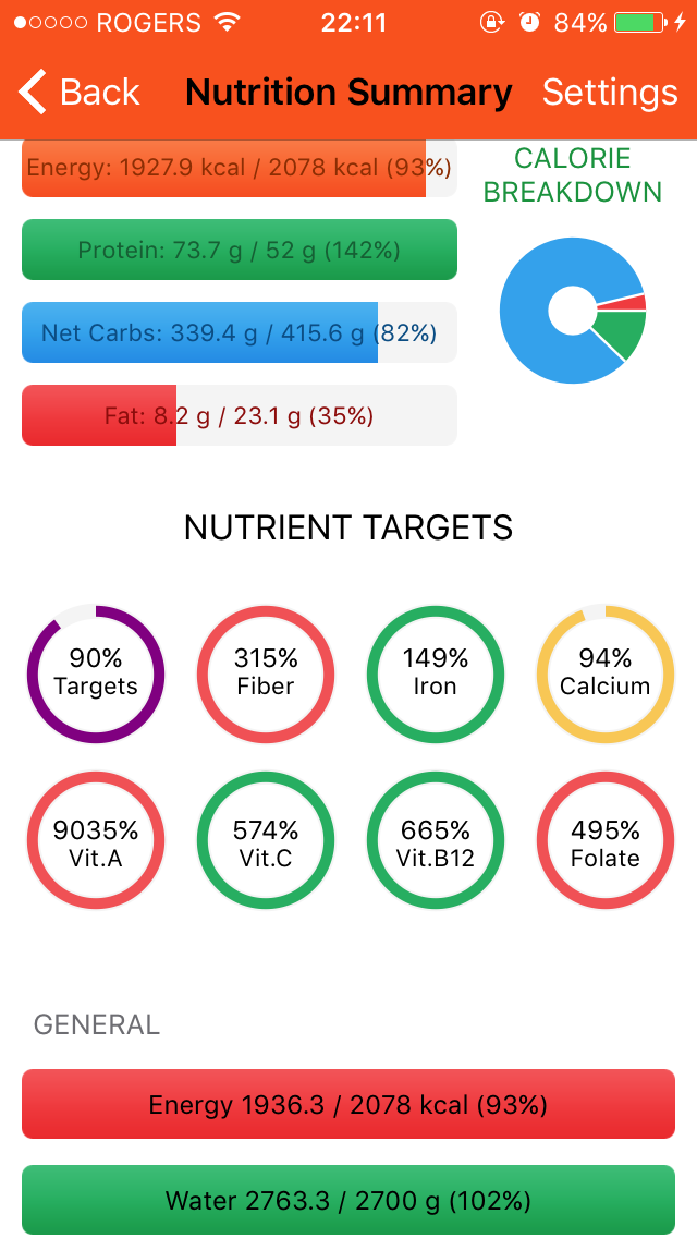 The Potato Cleanse Potatoes Gonna Potate Plant Based Bride This is similar to what we did before but this time it is warm out and we can grill! the potato cleanse potatoes gonna