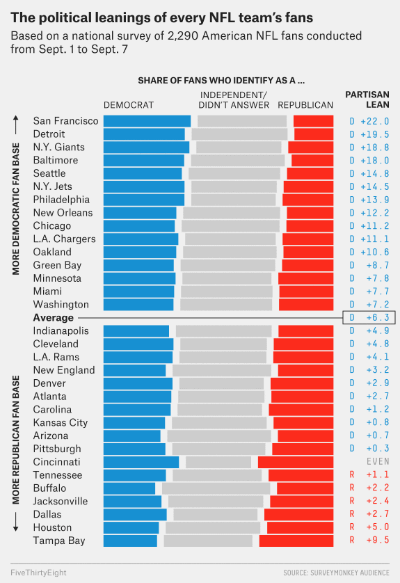 NFLPolitics.png