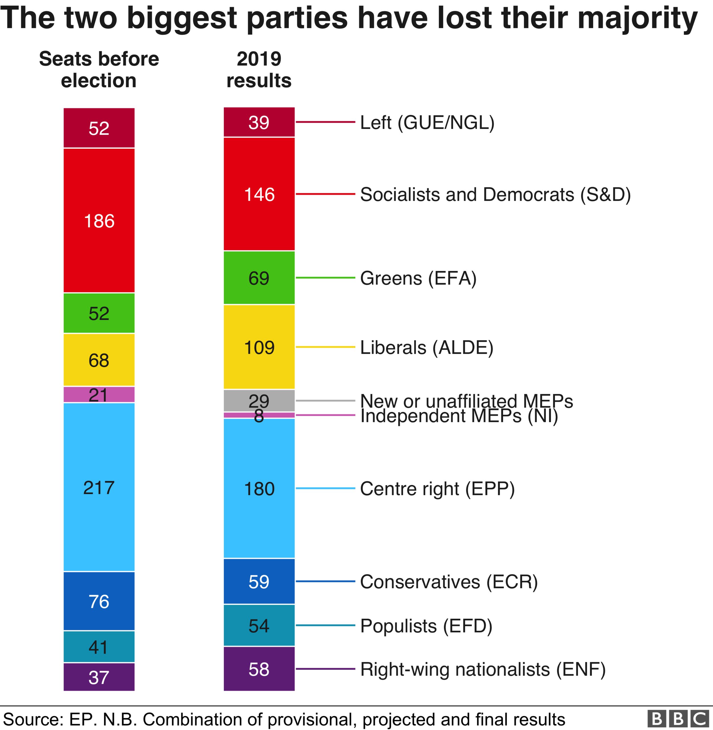 EuroElections.png