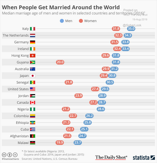 Marriage.png