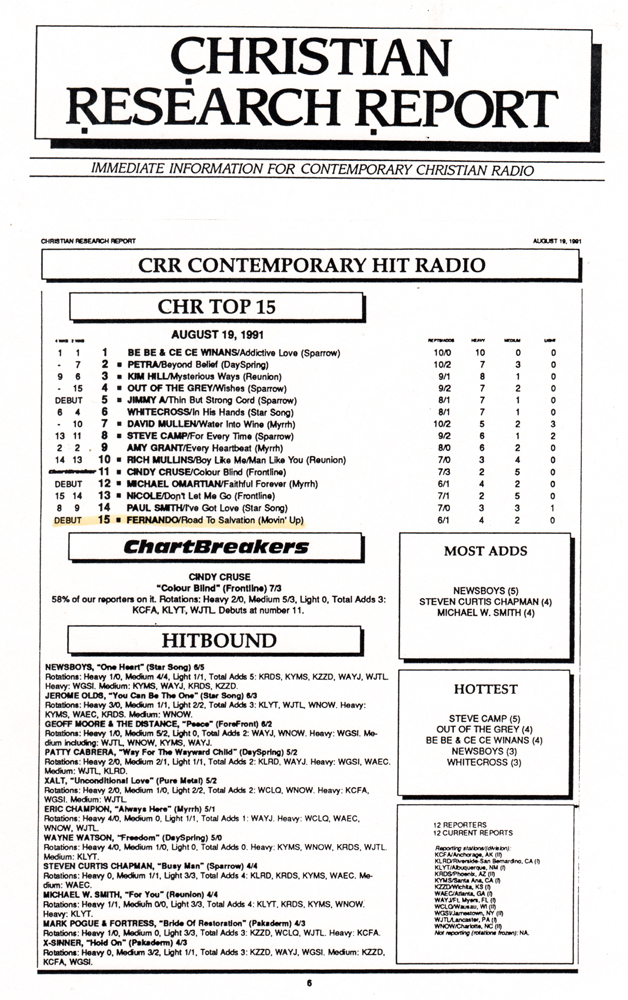 FERNANDO- Songs Charting.jpg