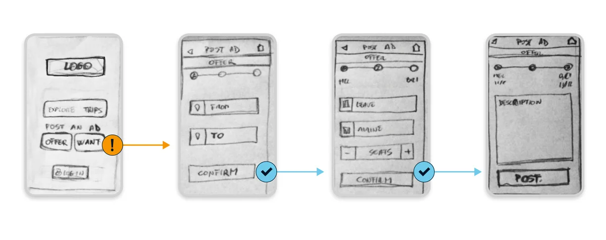Scenario 2 - I asked users to create their own ad to try and find some traveling companions. There was some confusion with “Post an Ad”, the user didn’t understand the difference between “Offer” and “Wanted”.
