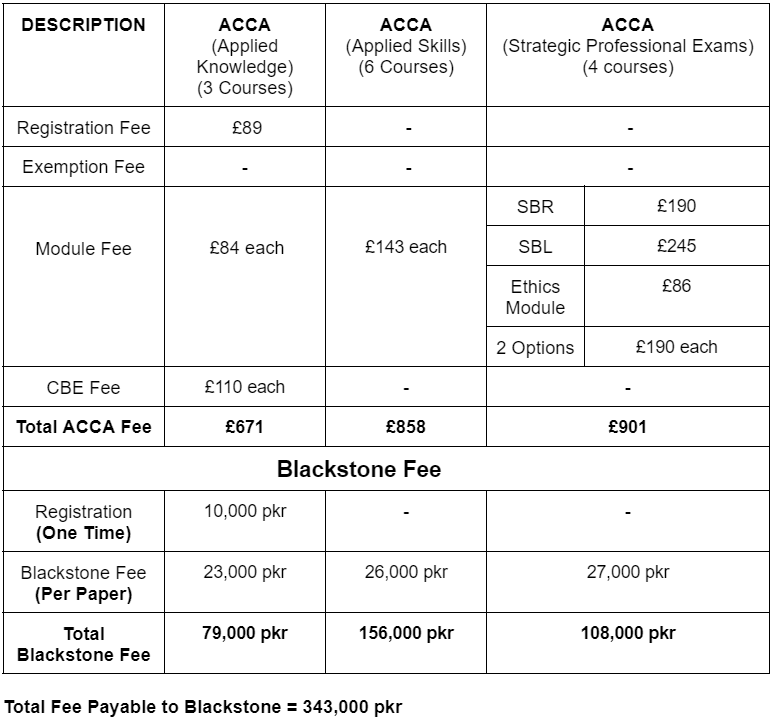 Enrolment Fee Annual Fees And Levies – UYFJ
