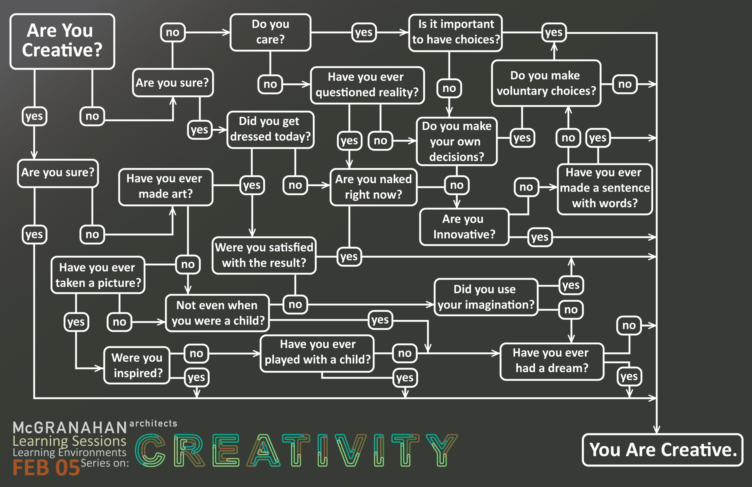 CREATIVITY_FLOW CHART.png