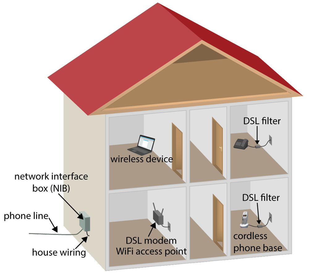 The Last 50 Feet – The Phone Line — IQrouter