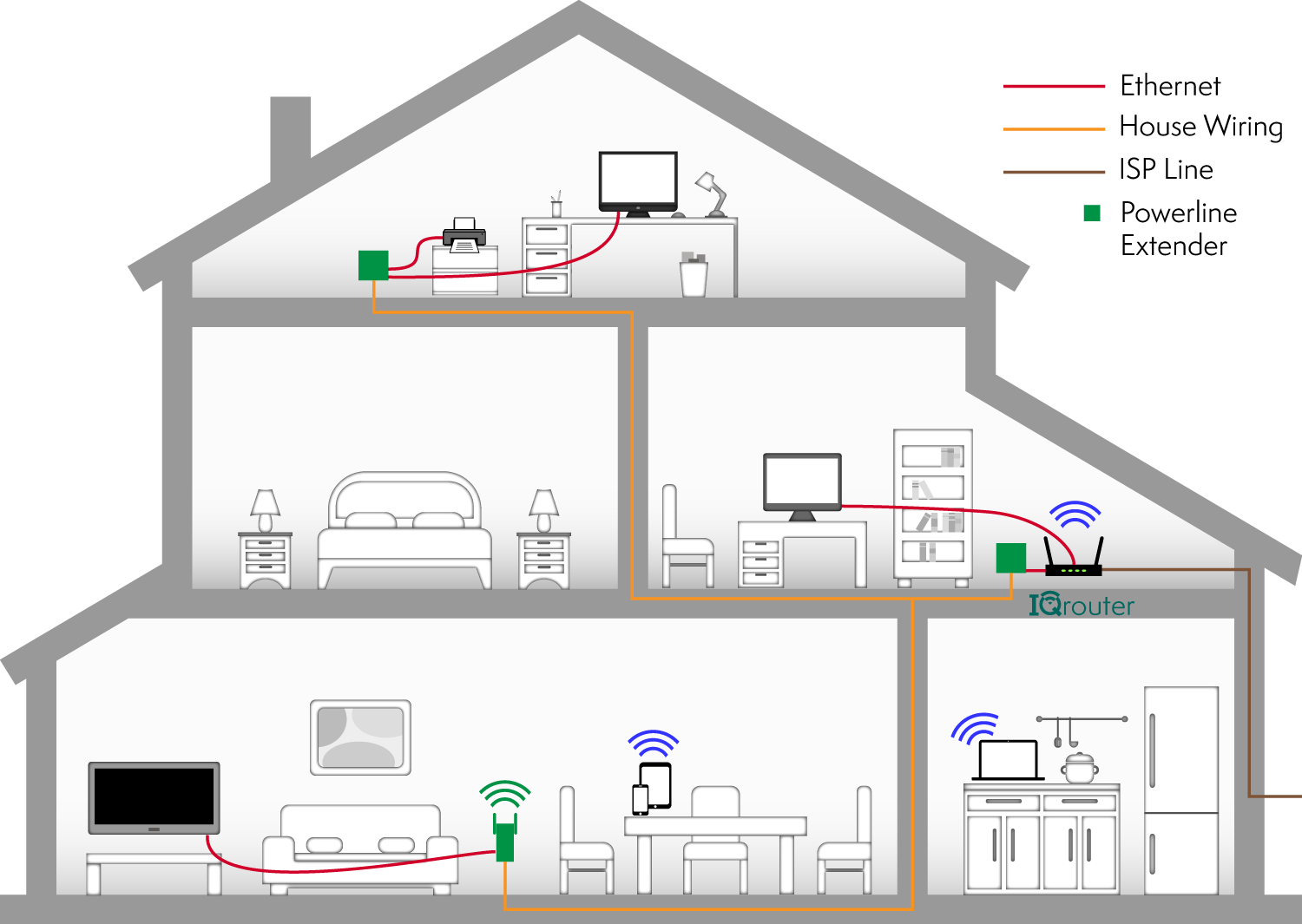 house-networks-optimized.png