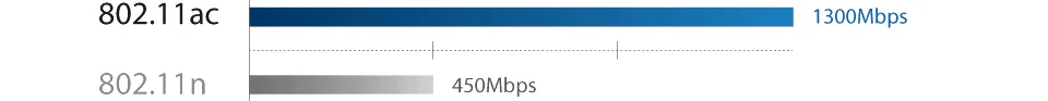 wifi-chart.jpg