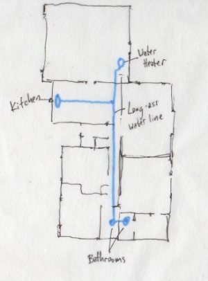 Water heater at one end of the house, bathrooms at the other. Dumb!