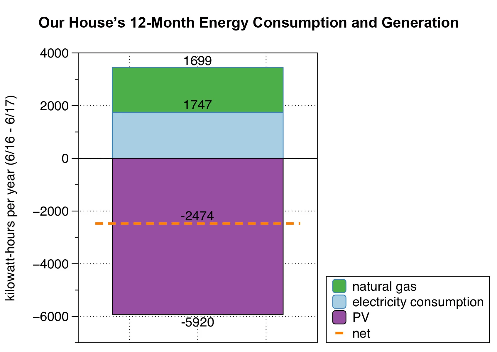 5508 net consumption.jpg