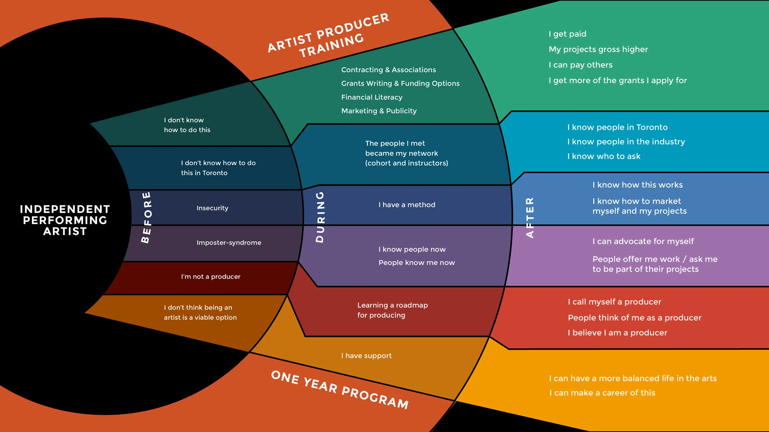 MindMap-01.jpg