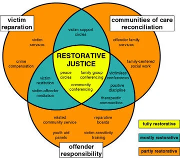 Restorative Justice.jpeg