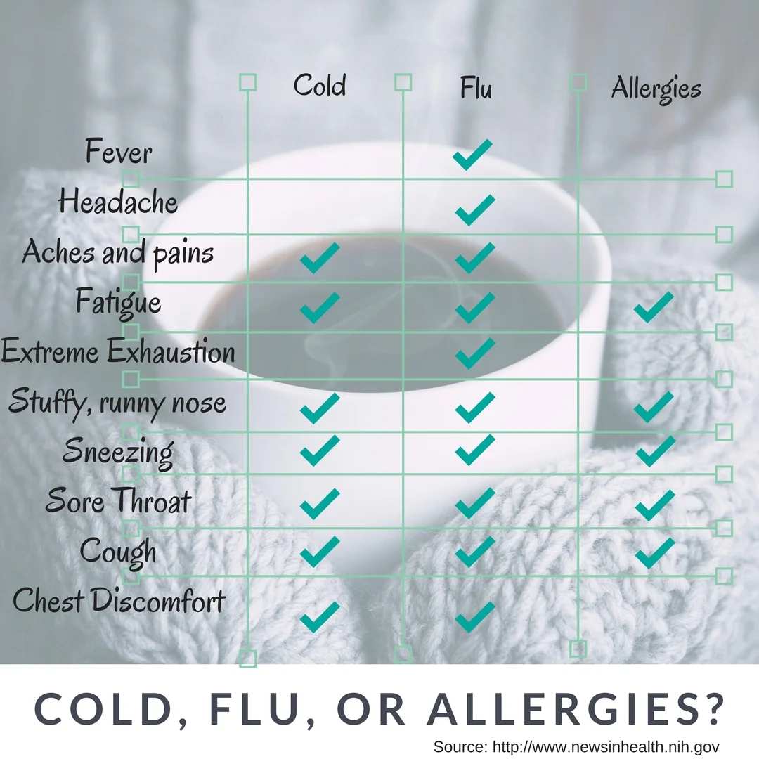 Cold, Flu, or Allergies_.jpg