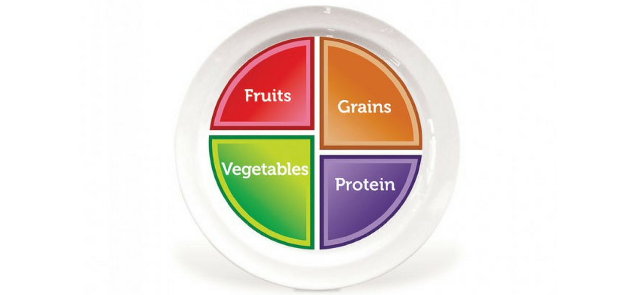 Monday Motivation | Your Plate & MyPlate "The first lady, Michelle Obama, on Thursday relegated the government’s well-known food pyramid to the sands of history, unveiling a new, simpler image of a plate divided into basic food groups." April 23, 2018 by Robyn Warren