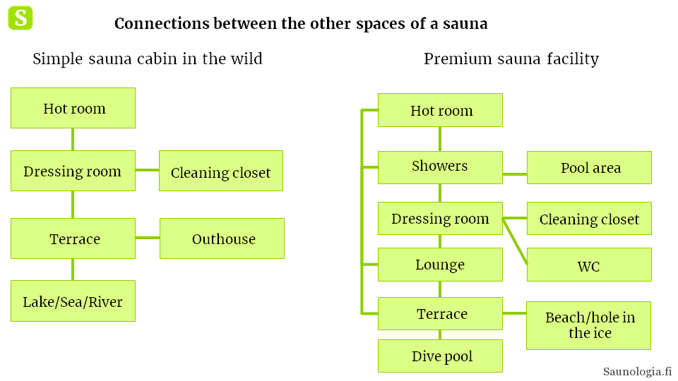 180411-sauna-spaces-functional-connectedness-v3-2.png