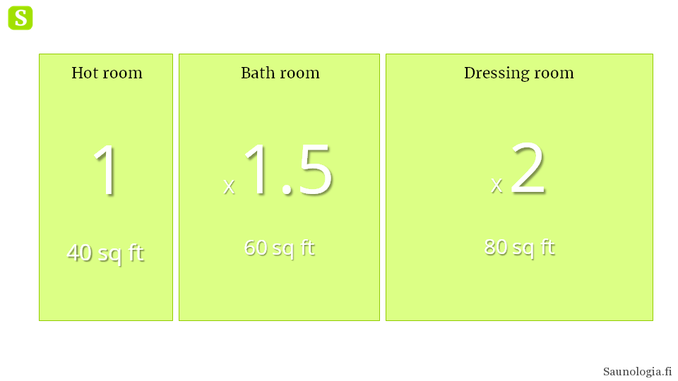 180411-sauna-spaces-relative-sizing-2.png