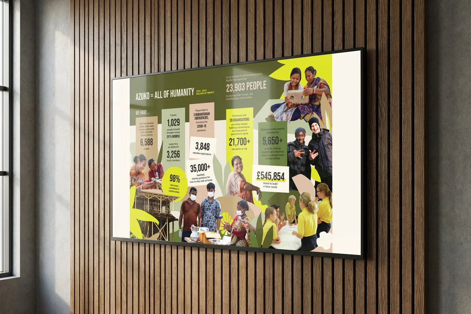 Finalists presentation