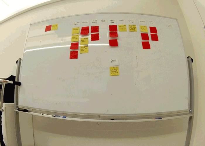 The progress of our task management board. We even included a "key" so non-participants had full transparency into our process and progress.