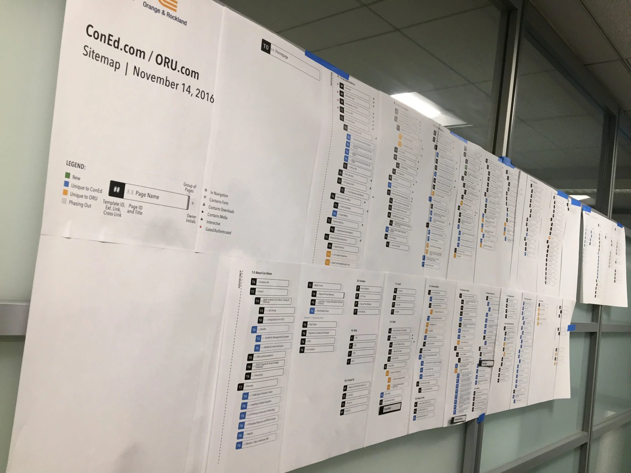 Sitemap