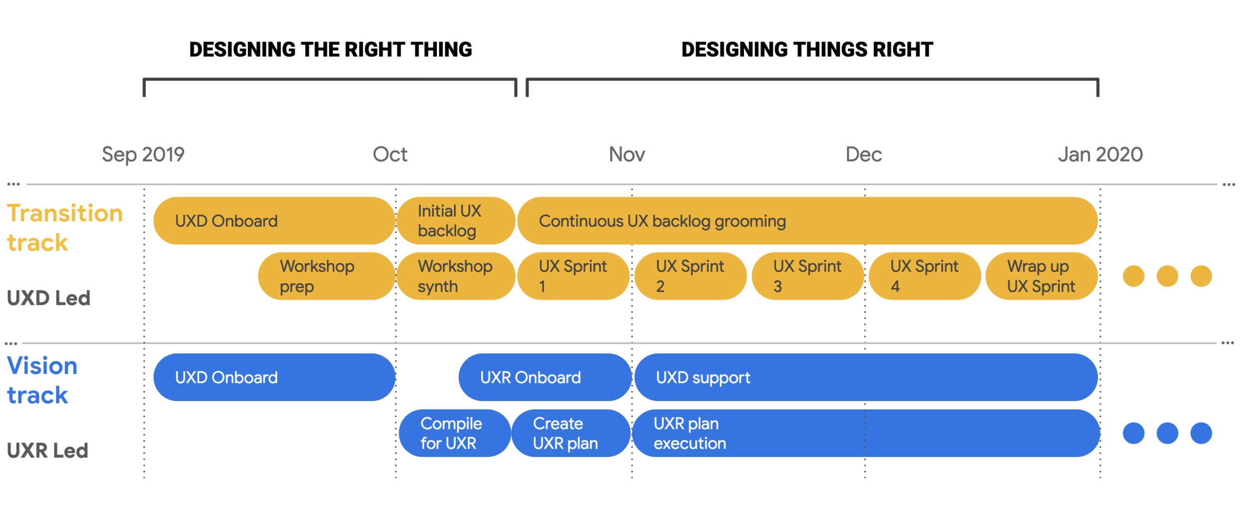ChristineLavarda_AppsScript_project_timeline.png