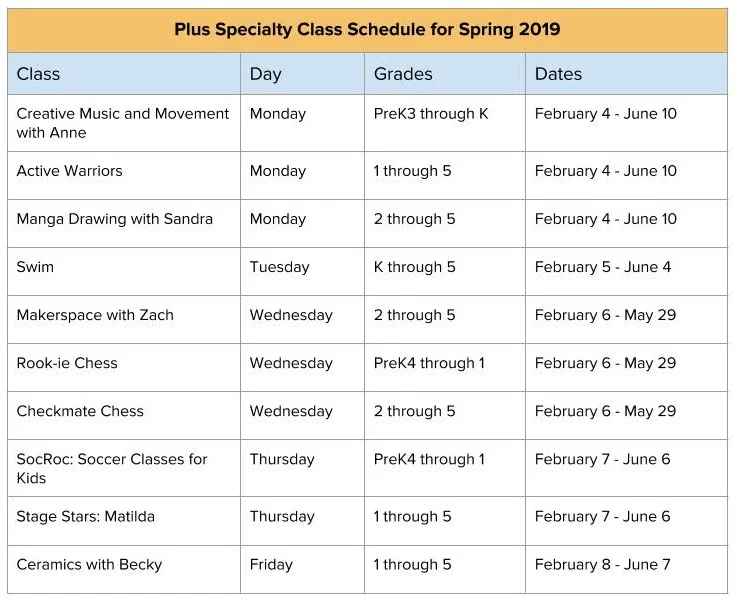 Spring+2019+Specialty+Class+Breakdown+%287%29.jpg