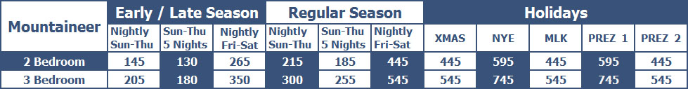 Rates are nightly, subject to change and do not include 10% tax, or 9% service fee .