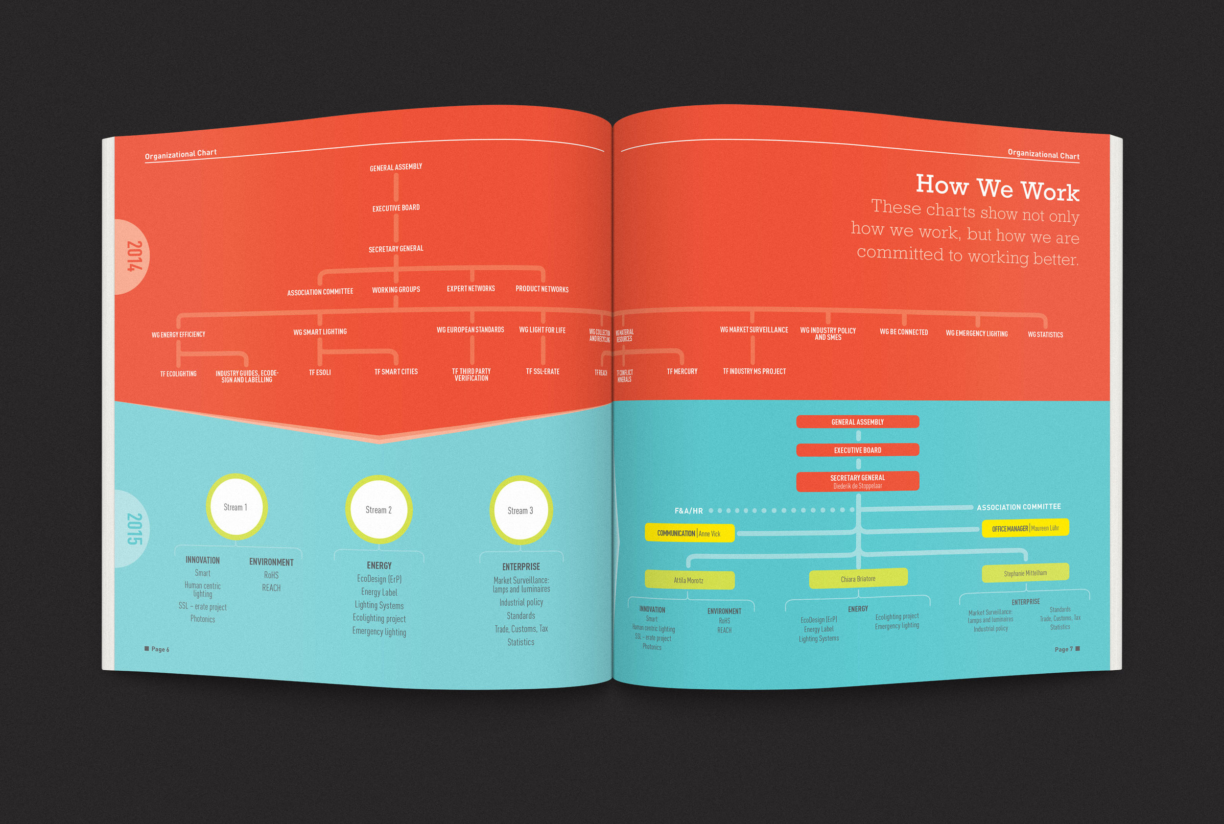 Lighting Europe Annual Report — Creative