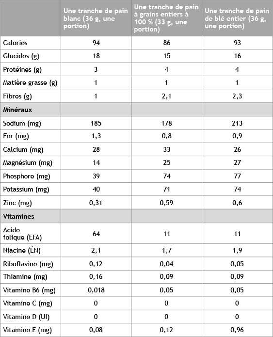 nutrient-comparison-fr.png