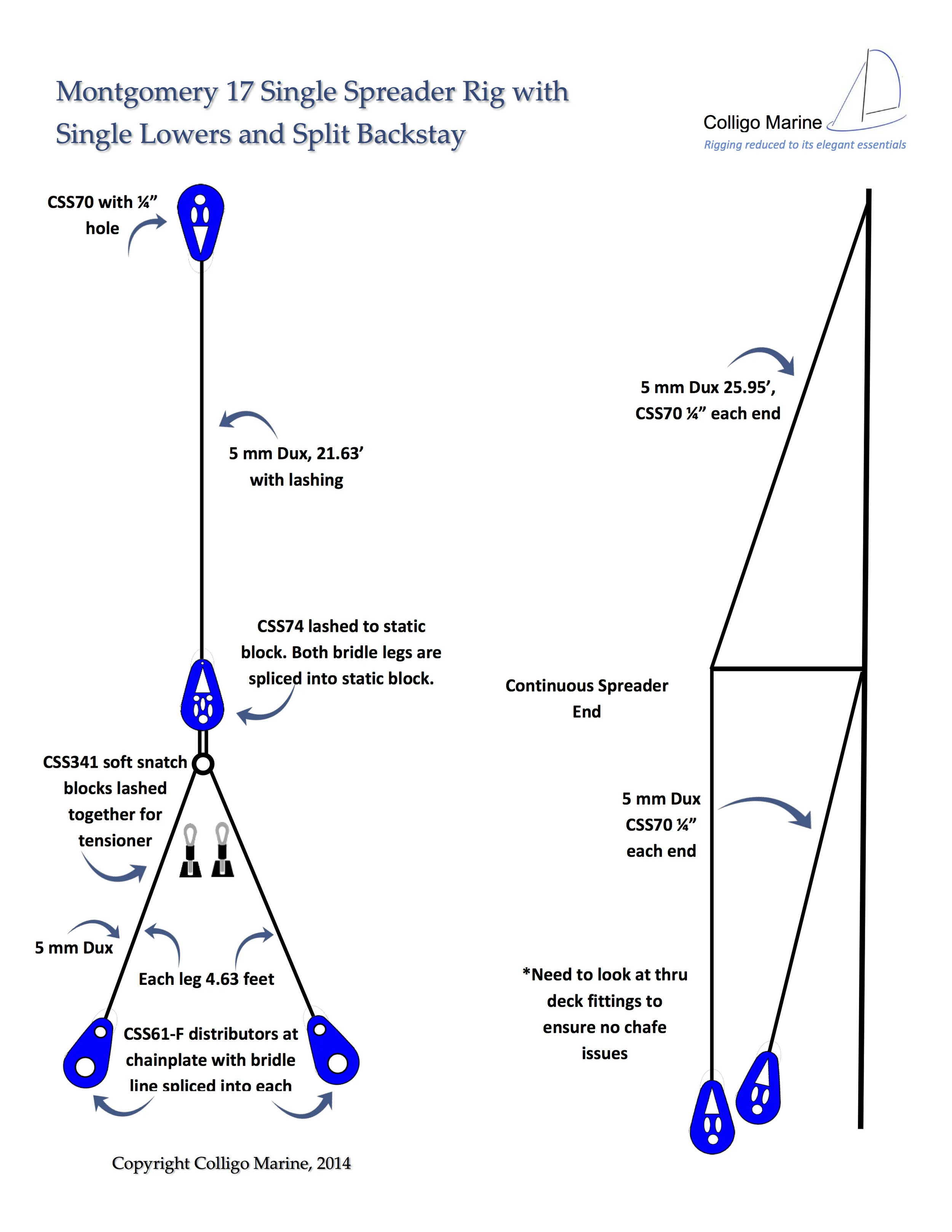Tech Drawings Colligo Marine