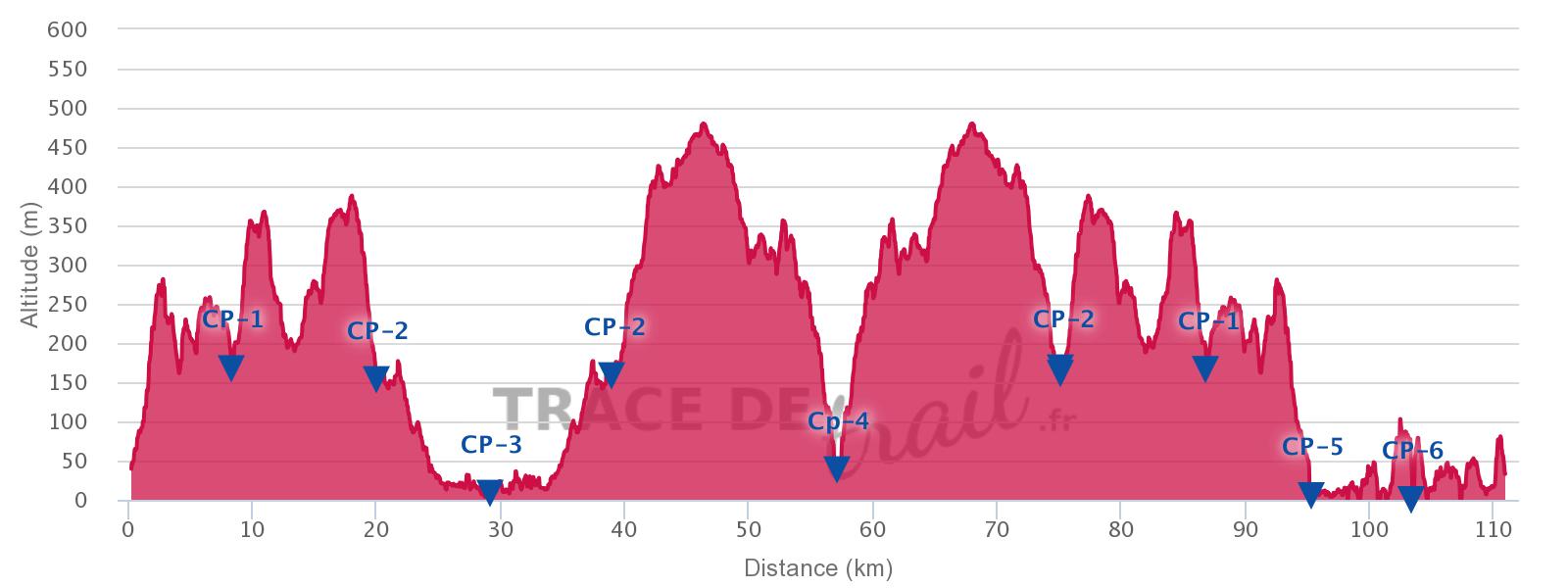 Dénivelé du 110km