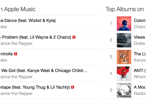 News RoundUp • Chance Tops Apple Music Charts, Reggae Fest Announced & More