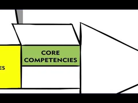 UNFPA Revised competency framework