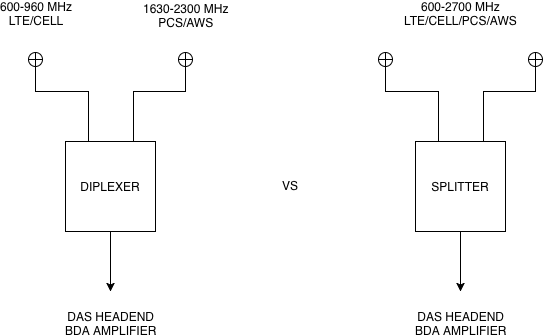 diplexer-v-splitter.png