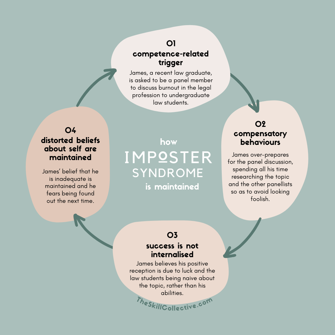 How imposter syndrome holds you back at work — The Skill Collective