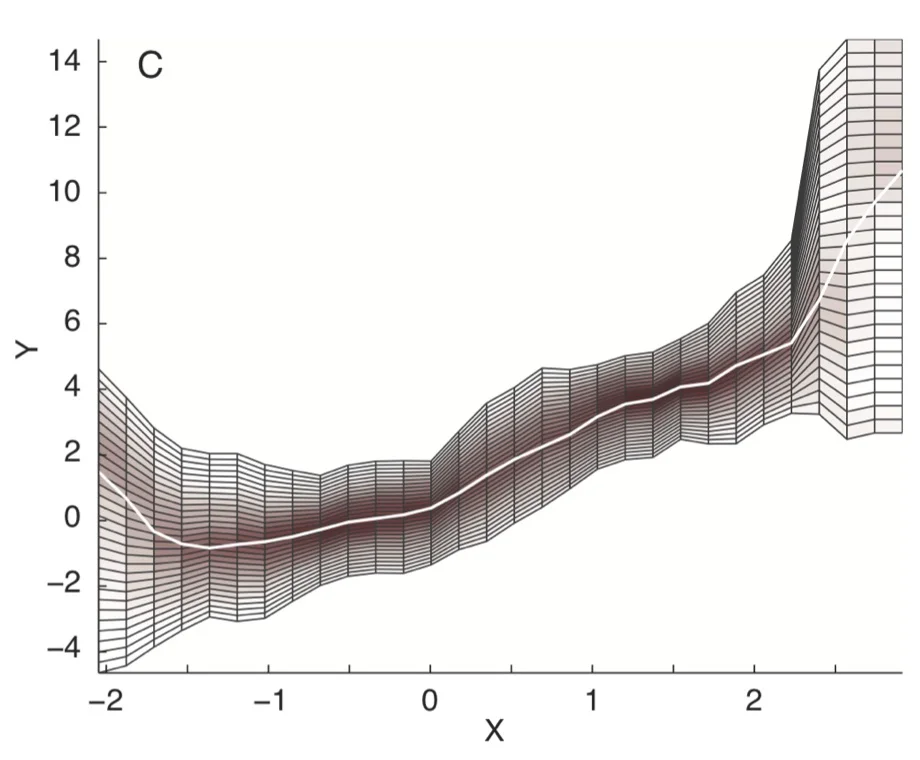 Visually-Weighted Regression