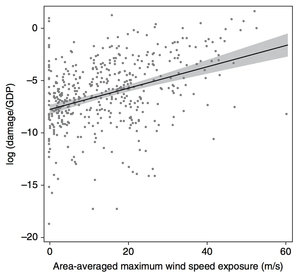 Tropical Cyclones: From the Influence of Climate to Their Socioeconomic Impacts