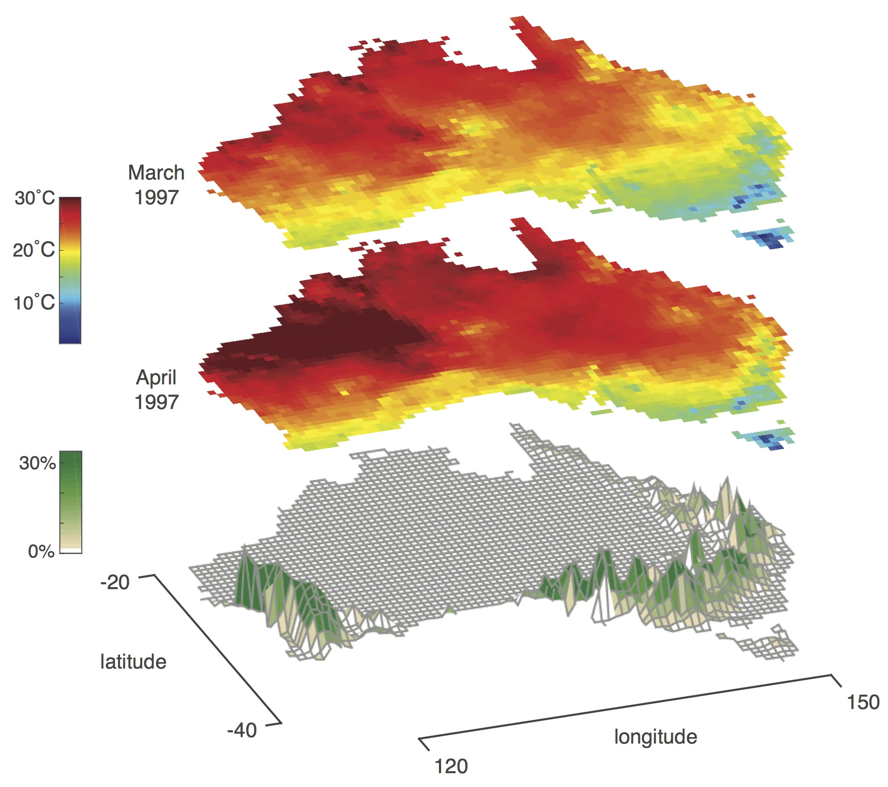 Climate Econometrics