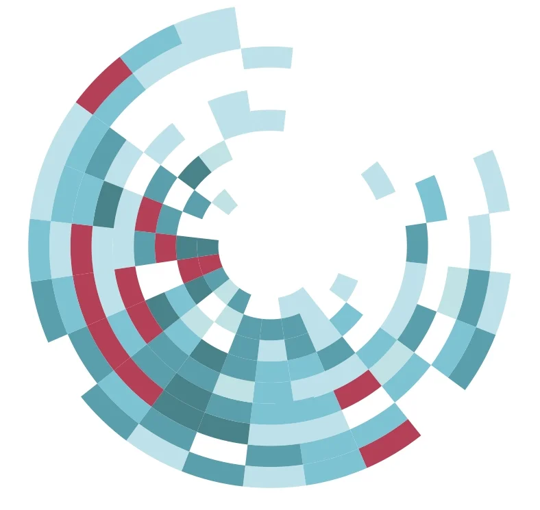 Climate Impact Lab web launch