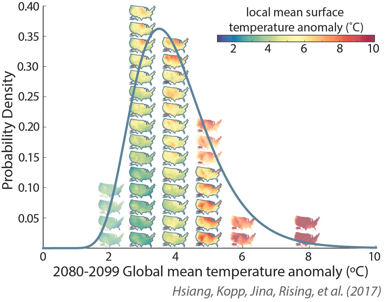 Combining output from global climate models