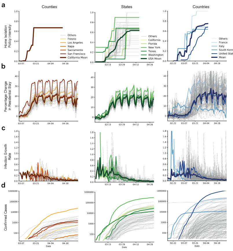 Public mobility data enables COVID-19 forecasting and management at local and global scales