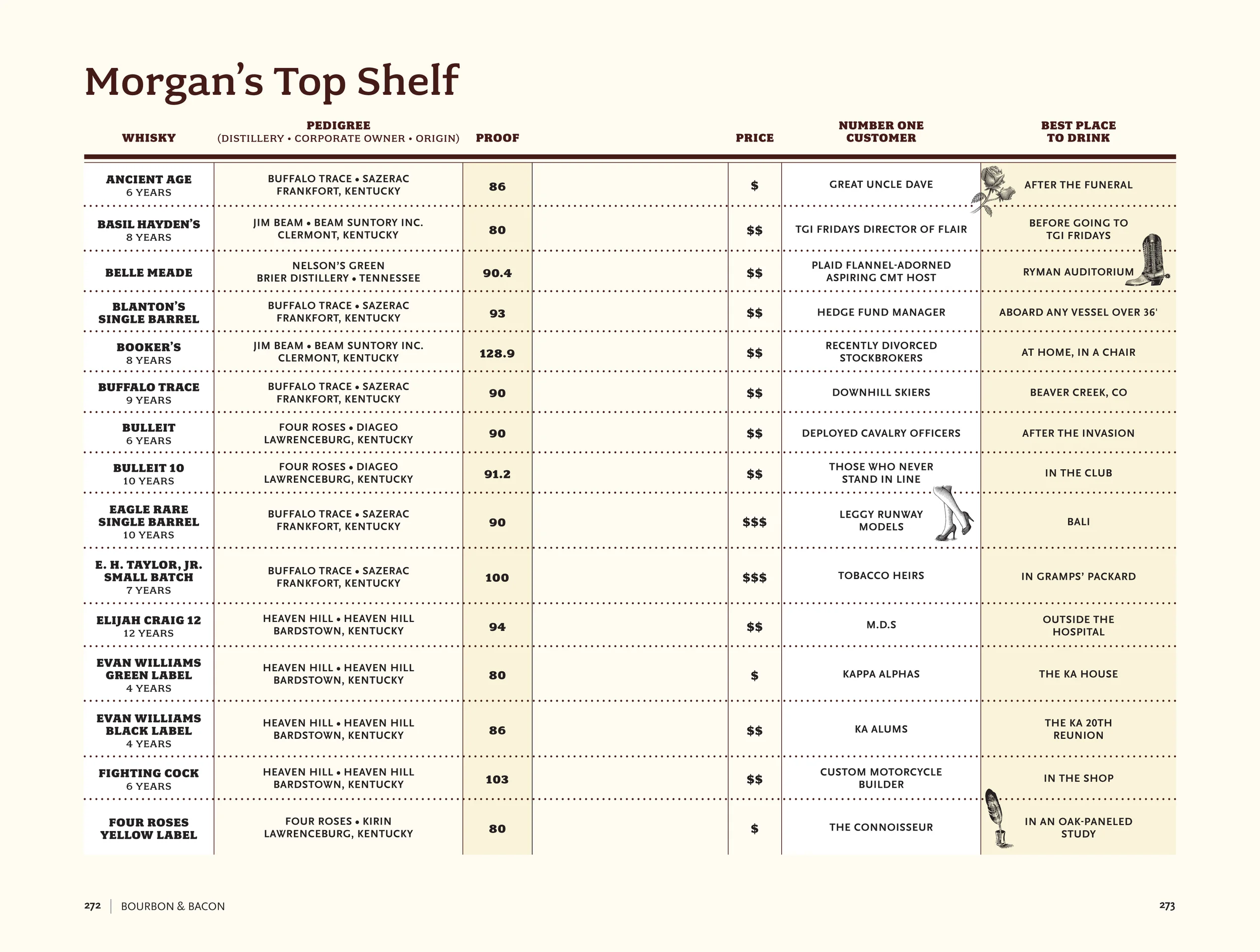 Pages from BourbonBacon-11.jpg