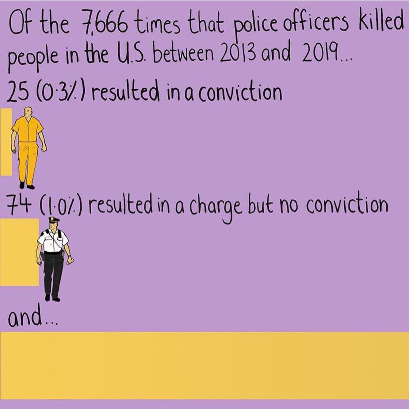 Important Infographic by @monachalabi - We need JUSTICE and ACCOUNTABILITY. NOW.